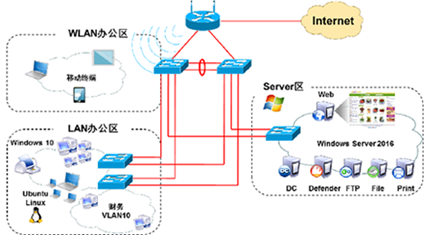 BCNT網(wǎng)絡(luò)信息安全工程師培訓(xùn)課程 構(gòu)建網(wǎng)絡(luò)工程專業(yè)技能的基石